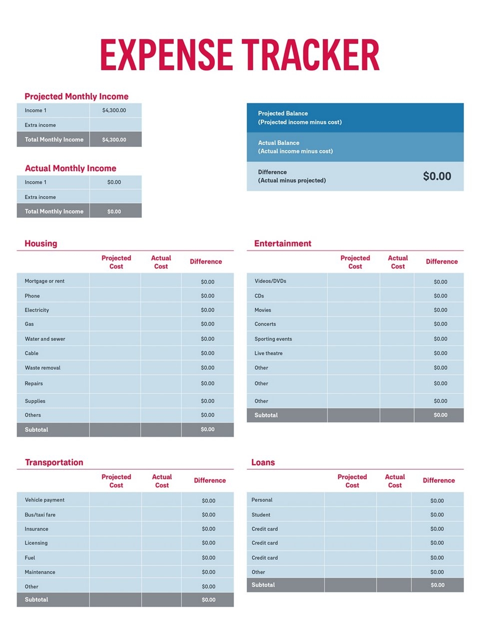 Budget Planner Templates For Personal Use AIA Worksheets Library
