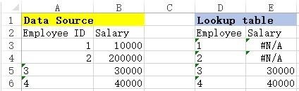 Excel VLookup Different Format a Mix Of Text And Number 
