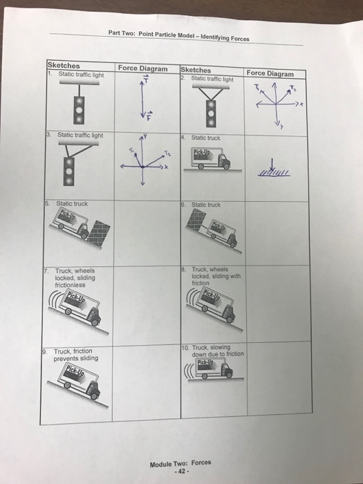 Free Body Diagram Rules Equations Examples Lesson Study 