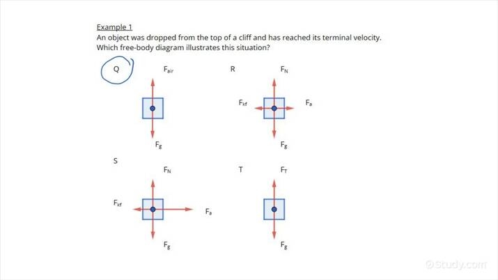 free body diagram worksheet