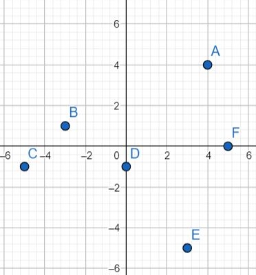 plotting points on a coordinate plane worksheet pdf