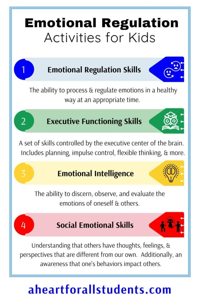 47 Emotional Regulation Activities For Kids Every Mom Needs A 