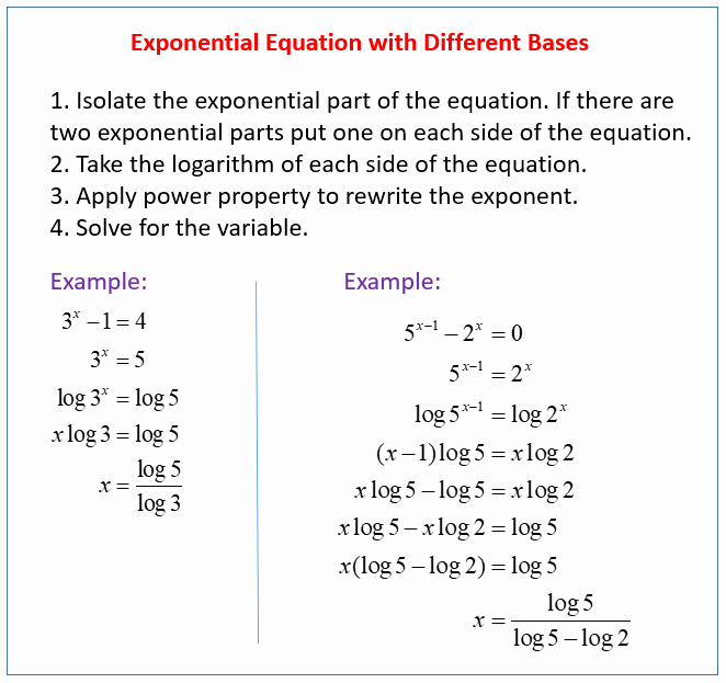 50 Exponential Functions Worksheet Answers