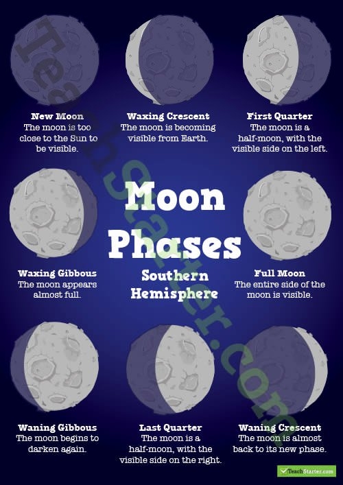 50 Moon Phases Worksheet Pdf