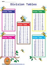 9 Multiplication And Division Worksheet Templates Samples PDF