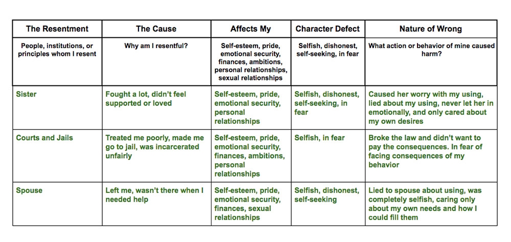 Aa Moral Inventory Back To Basics Step 4 Worksheet On Sale Www 
