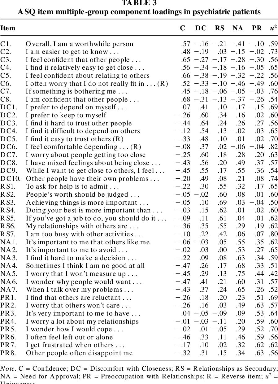 worksheet printable attachment style questionnaire