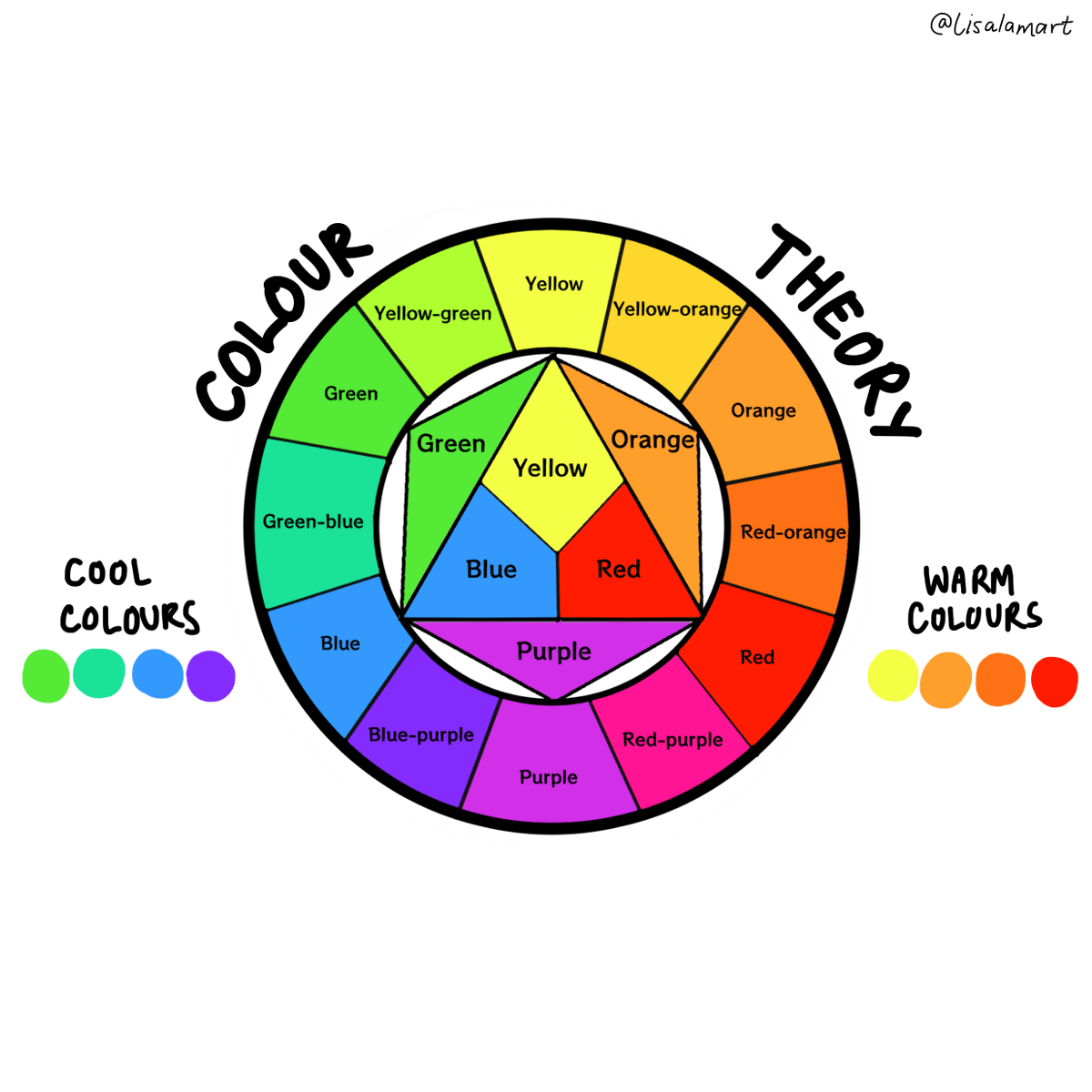 Basic Color Theory Printable SCYAP Worksheets Library