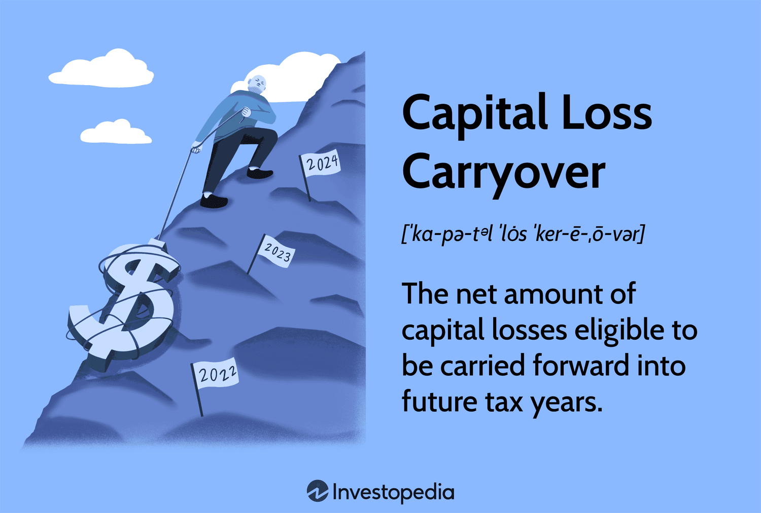 Capital Loss Carryover Worksheet PDF Form FormsPal Worksheets Library