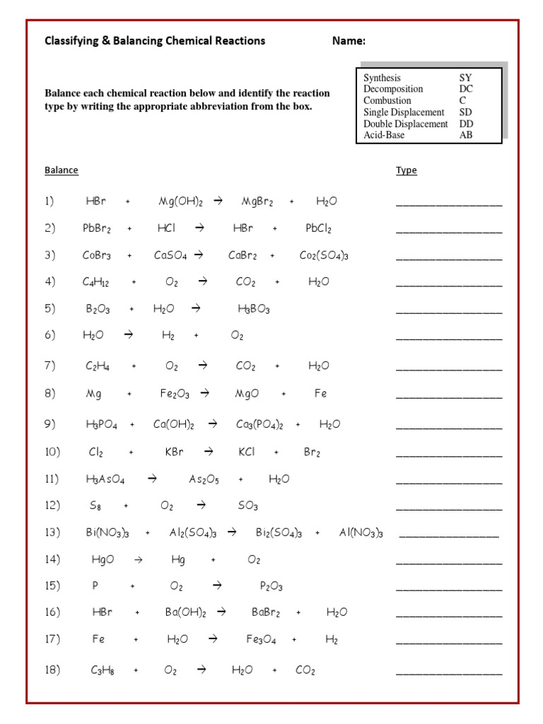 classifying chemical reactions worksheet