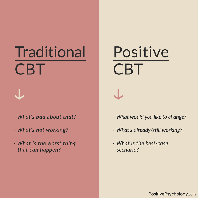 cognitive behavior therapy worksheets