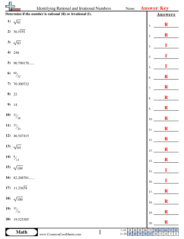 rational irrational numbers worksheet