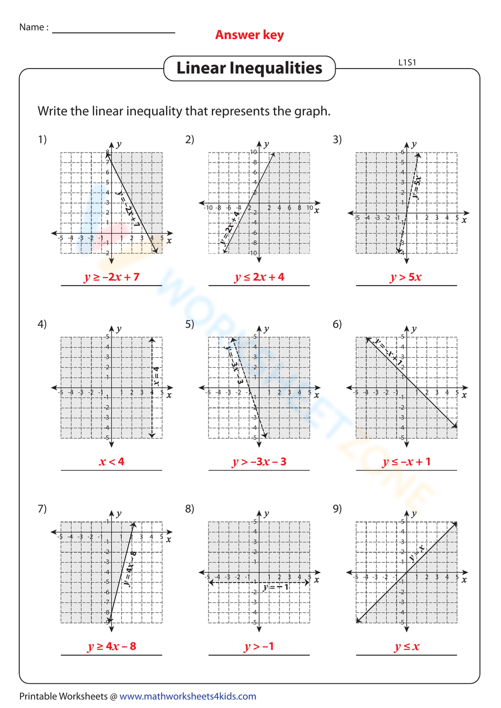 Compound Inequalities Worksheets Worksheets Library