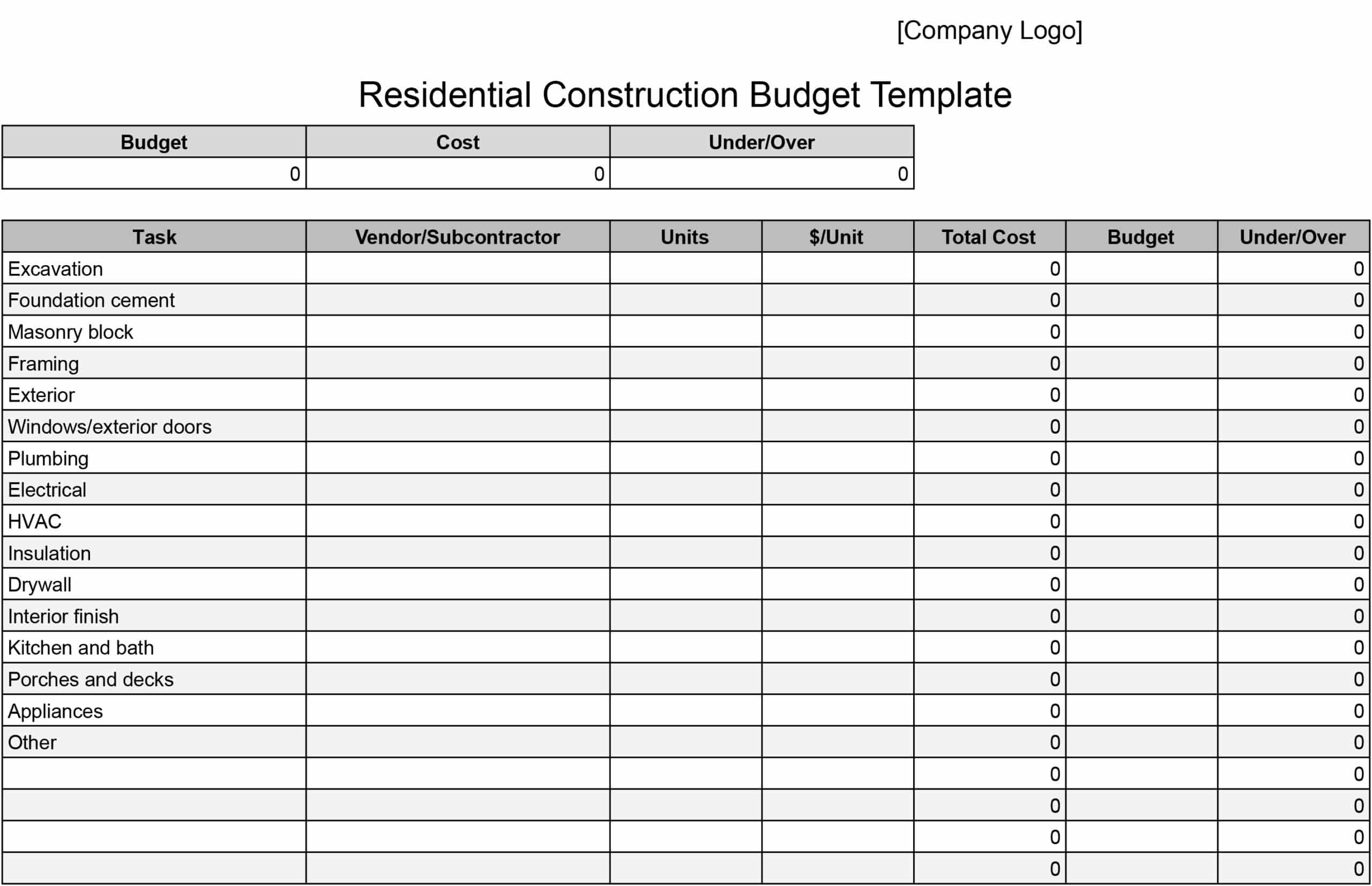 Construction Budget Template Free Download For Project Managers 