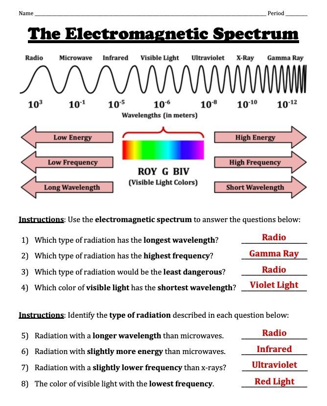Electromagnetic Spectrum Worksheet Worksheet For 7th 10th Grade 