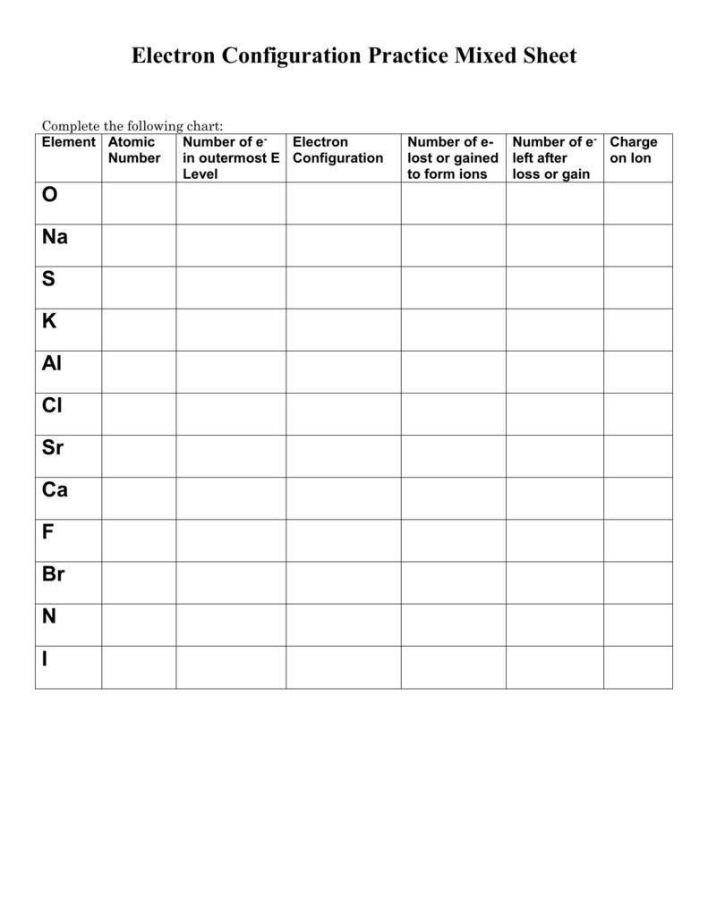 electron configuration practice worksheet
