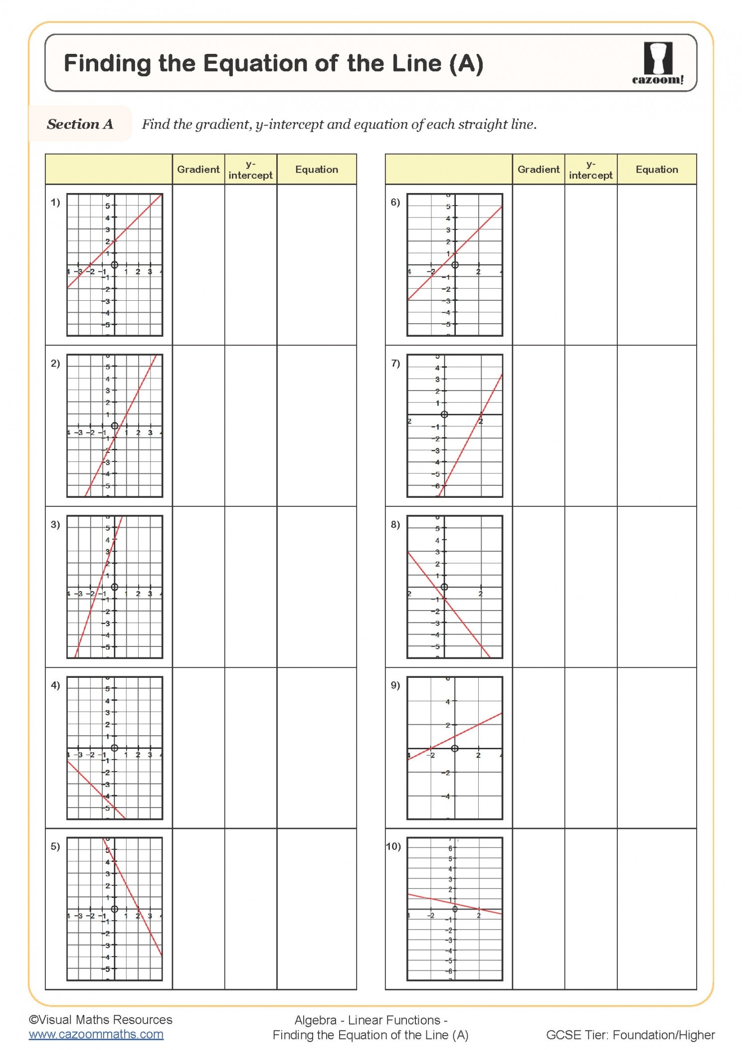Equation Of A Line Worksheet Pdf Printable PDF Template