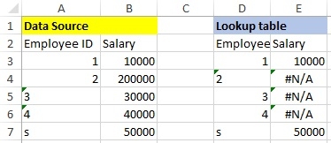 Excel VLookup Different Format a Mix Of Text And Number