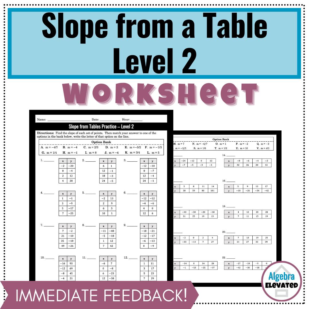 Finding Slope From A Table Worksheet Level 2 Made By Teachers
