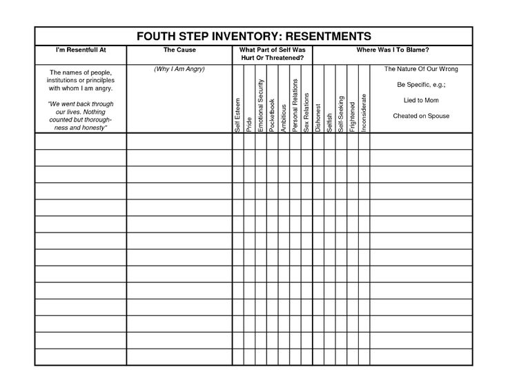 Fourth Step Inventory Worksheet 12 Step Worksheets Anger Management 