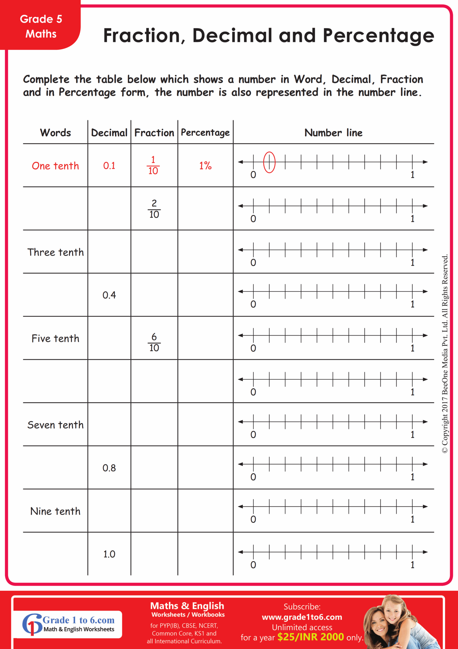 Fraction Decimal Percentage Converting Grade1to6 Worksheets Library