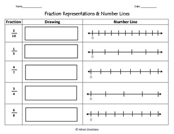 Fraction Number Line Sheets Fractions Worksheets Number Line
