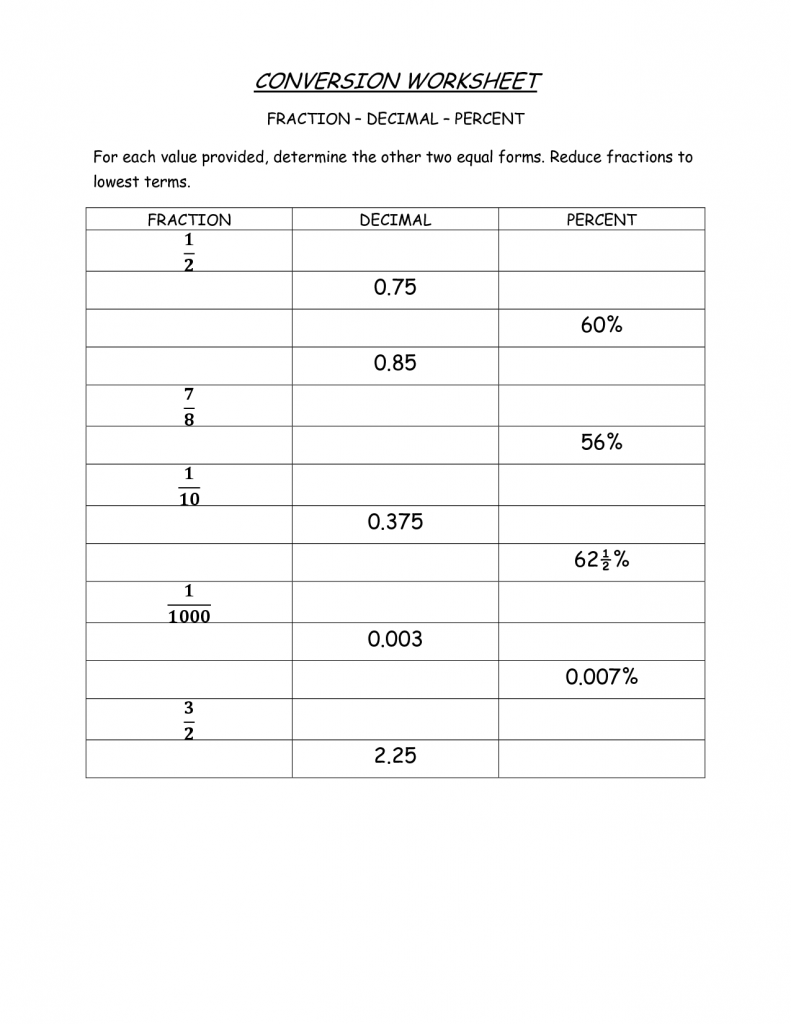 Fractions Decimals Percents Worksheets