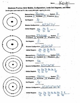 Free Bohr Model Worksheet Download Free Bohr Model Worksheet Png 