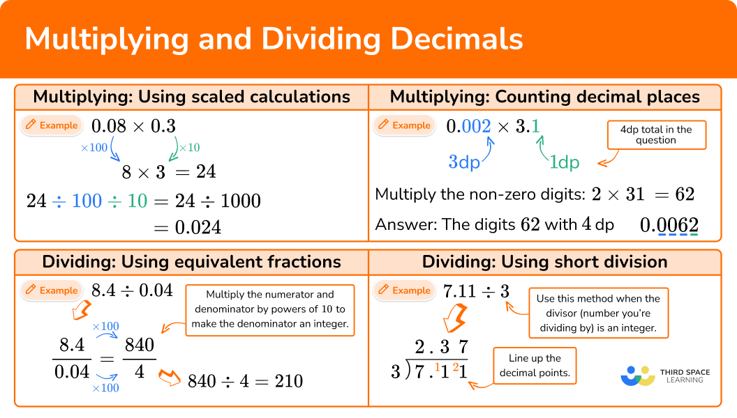multiplying decimals by decimals worksheet