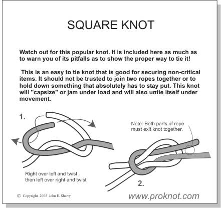 Free Printable Knot Tying Guide Mightymas