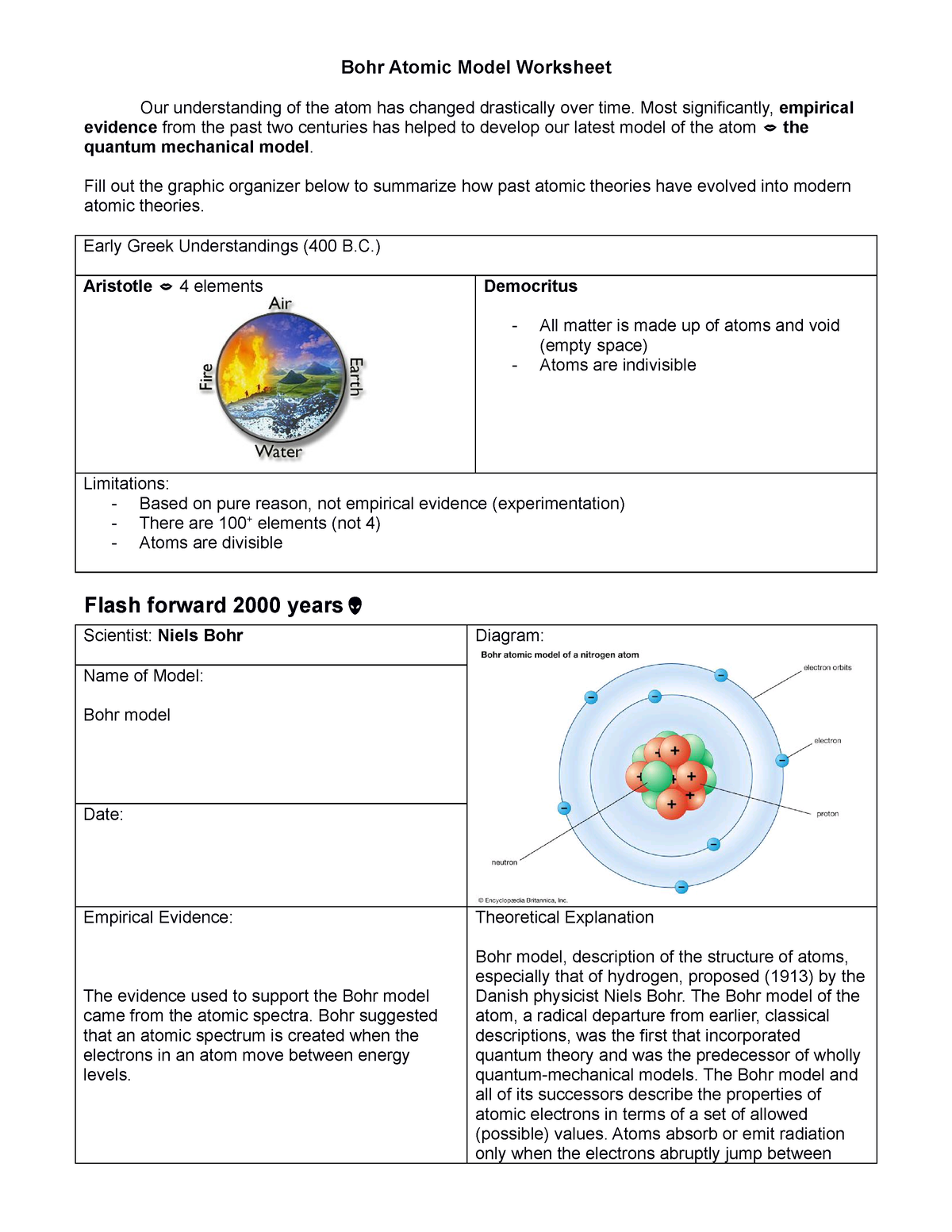 bohr model worksheet
