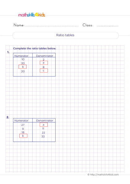 How To Do Ratio Tables 6th Grade Mathcation Worksheets Library