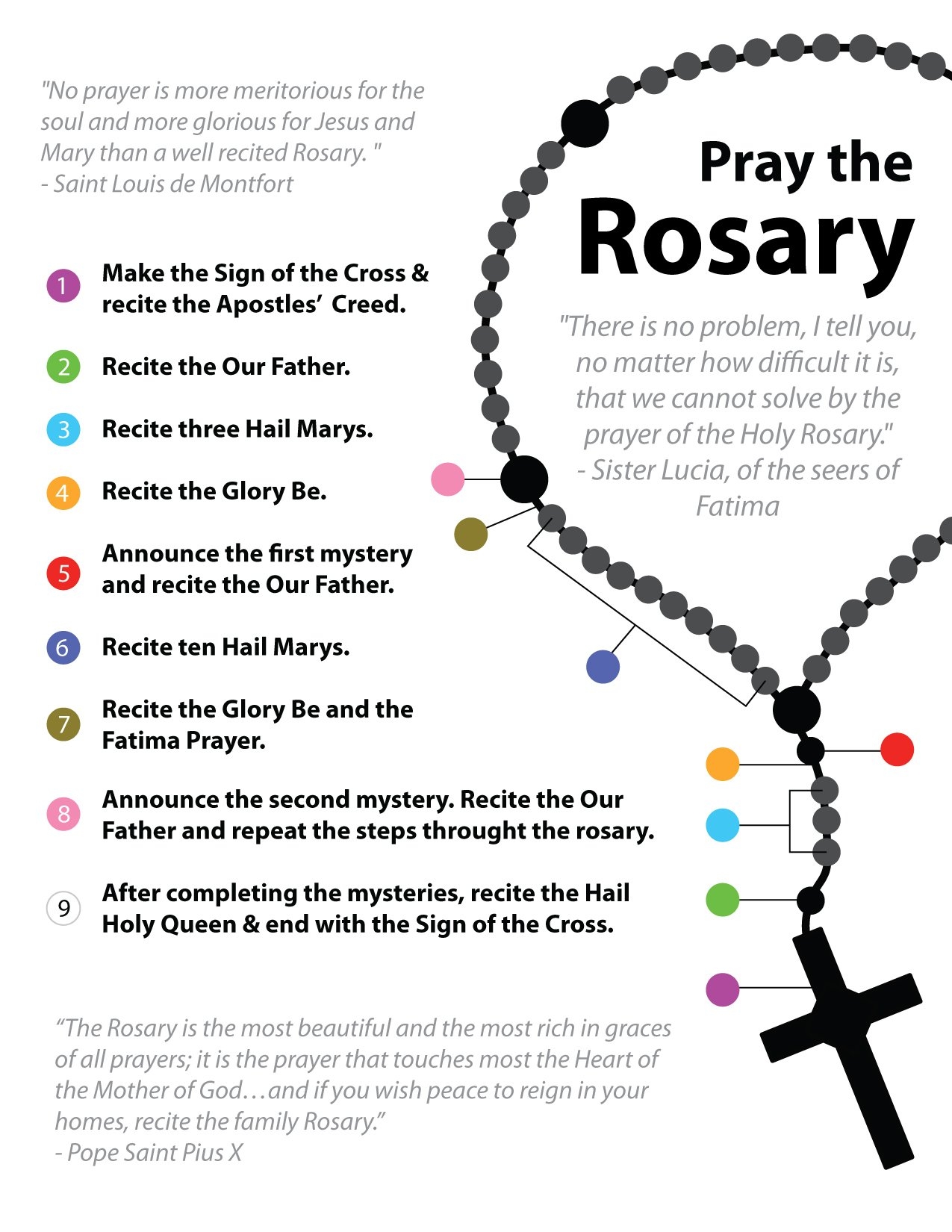 How To Pray The Rosary Printable Cards