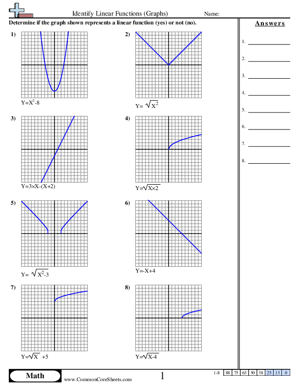 Identify Linear Functions Graphs Worksheet Download Worksheets Library