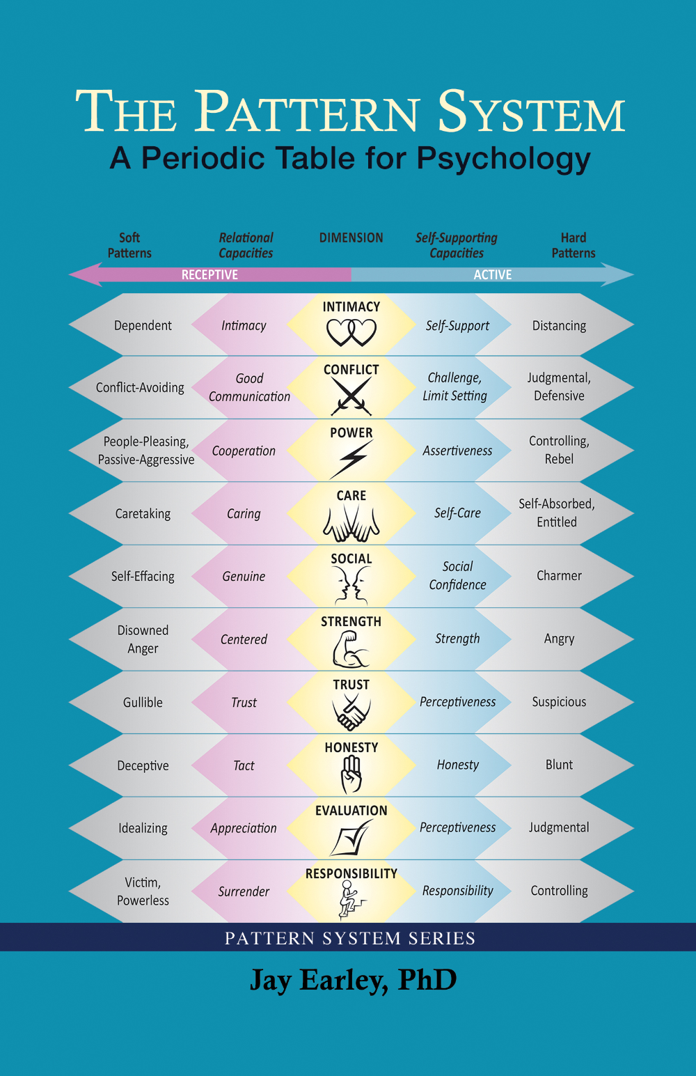 ifs therapy worksheets