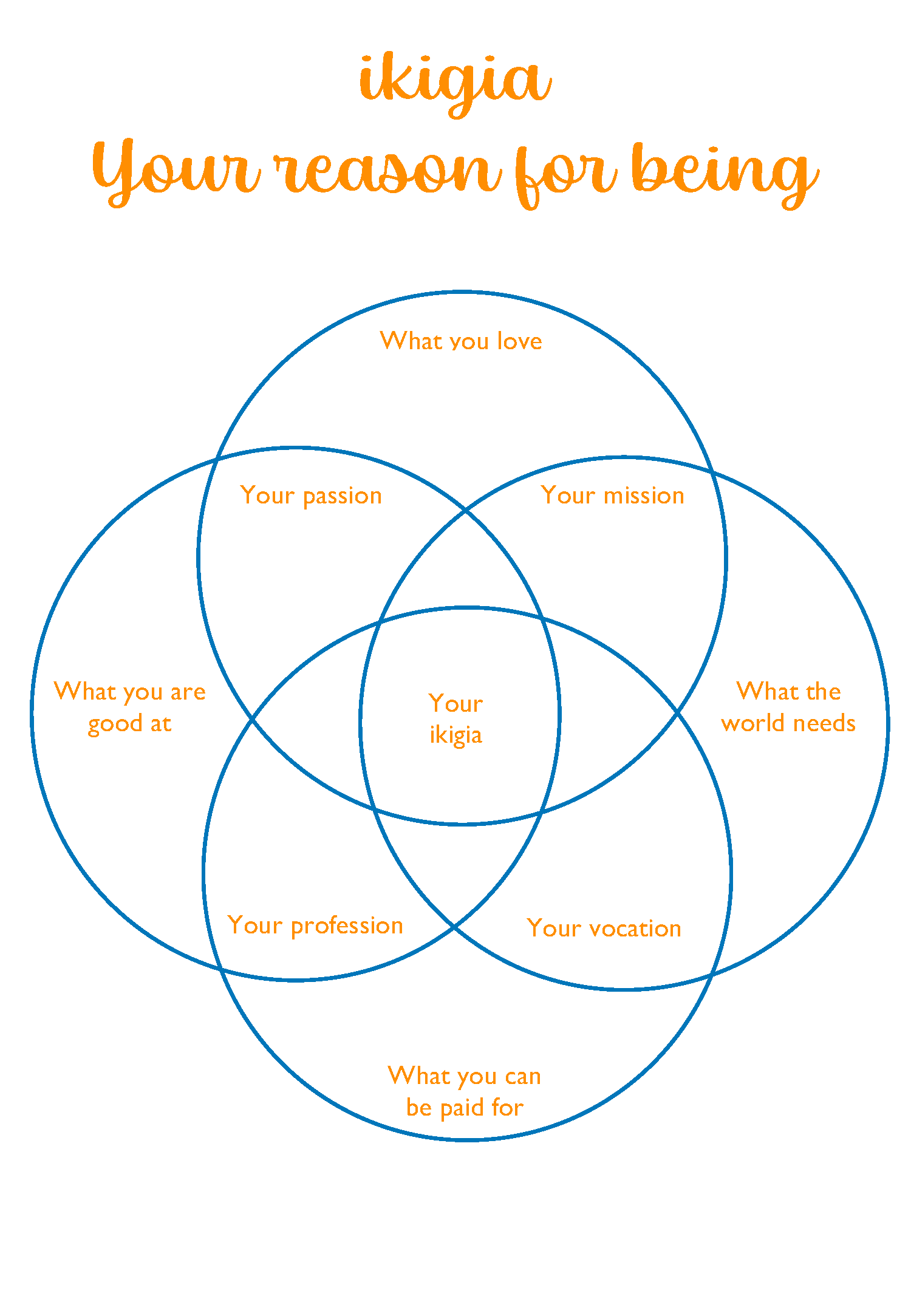 IKIGAI Worksheet Printable TRU Learning