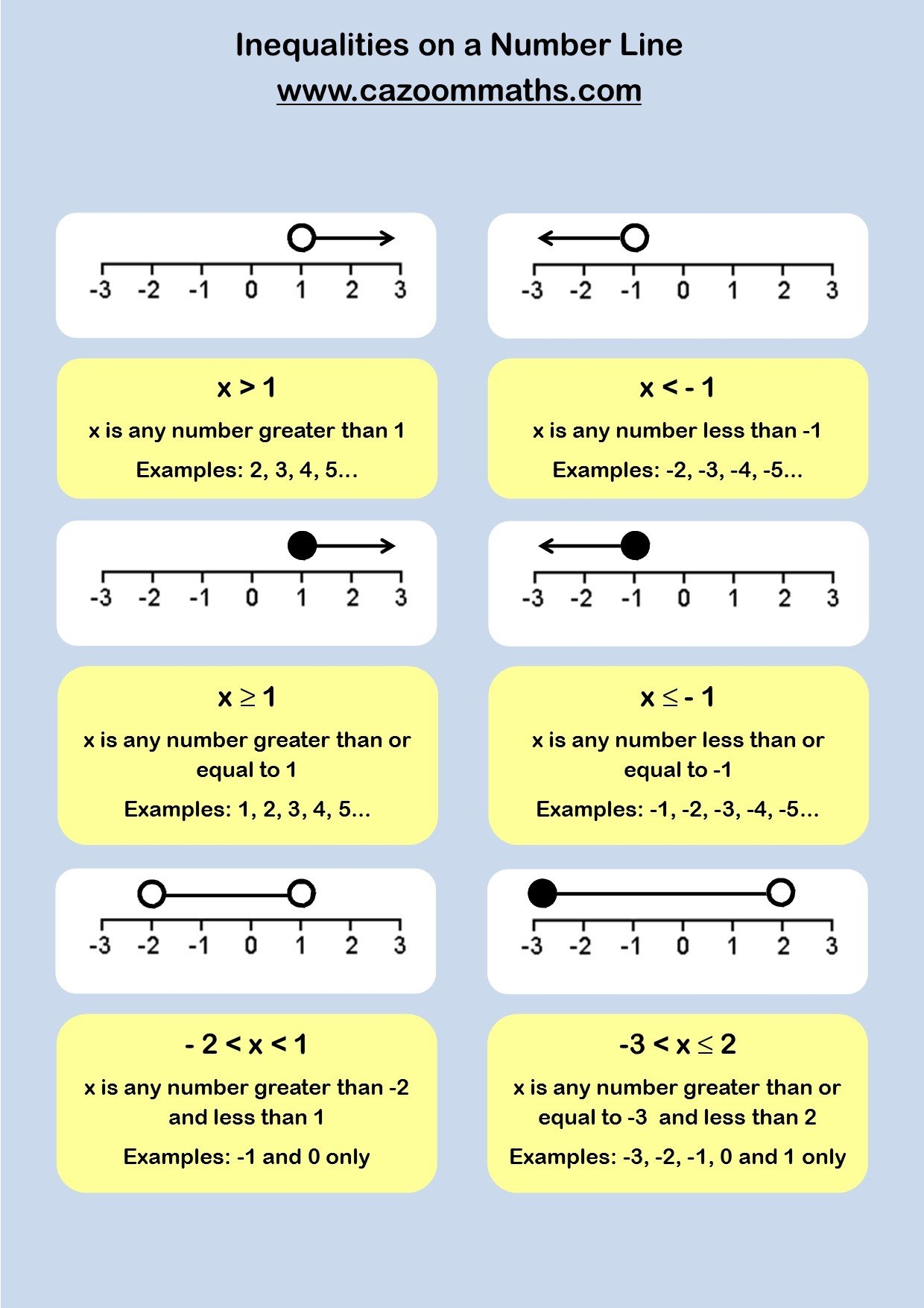 Inequality Math Problems Worksheets