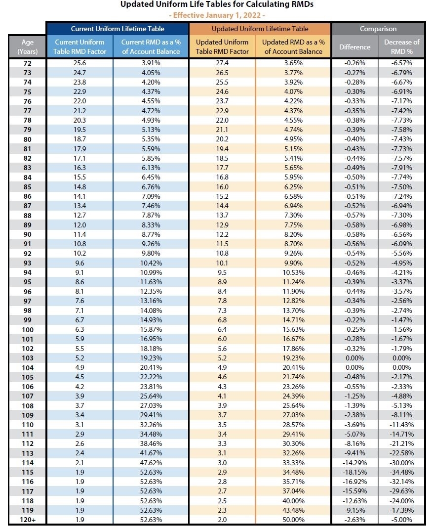 ira required minimum distribution worksheet