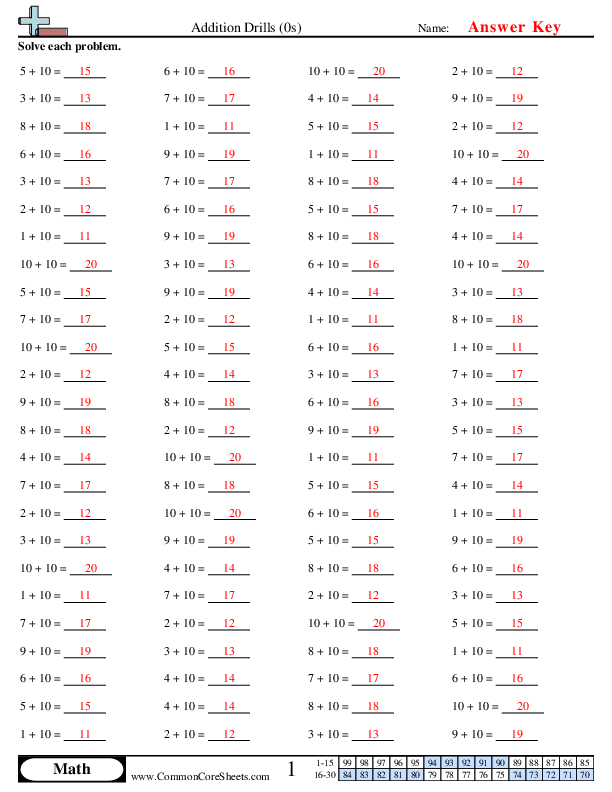 math drills worksheets
