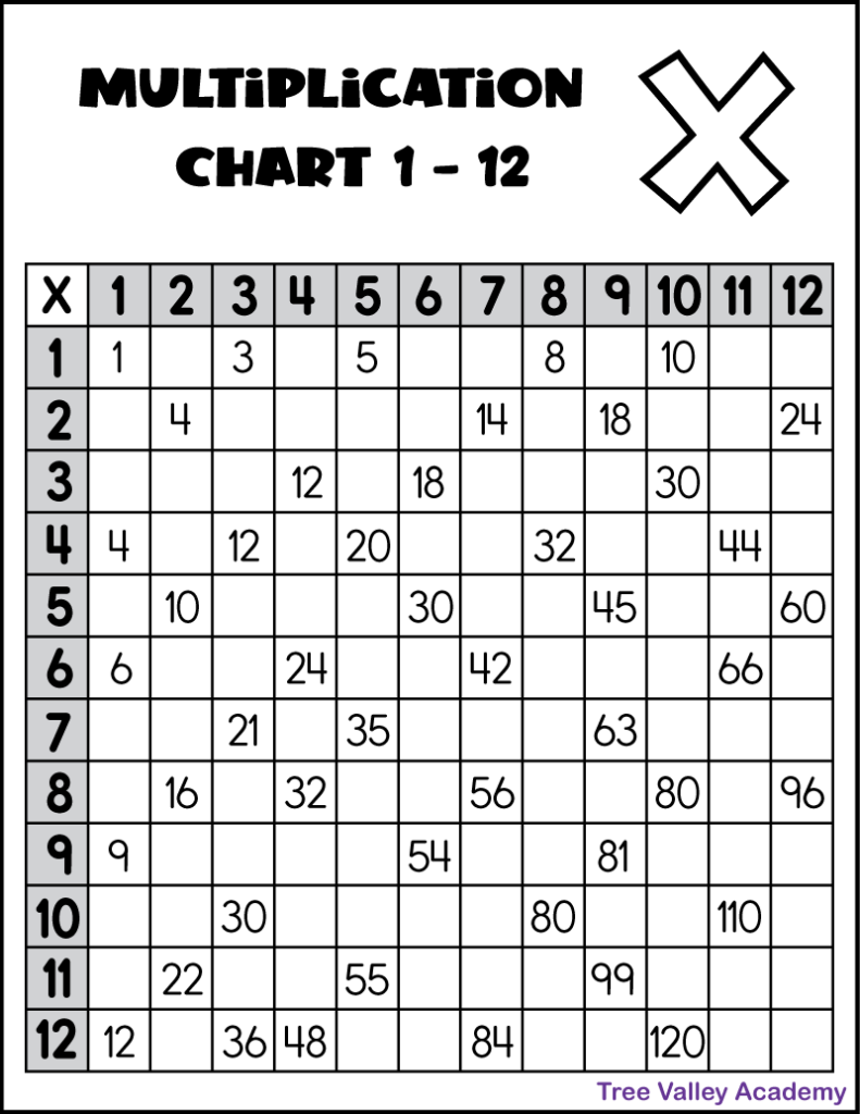 Math Multiplication Worksheets 4th Grade Worksheets Library