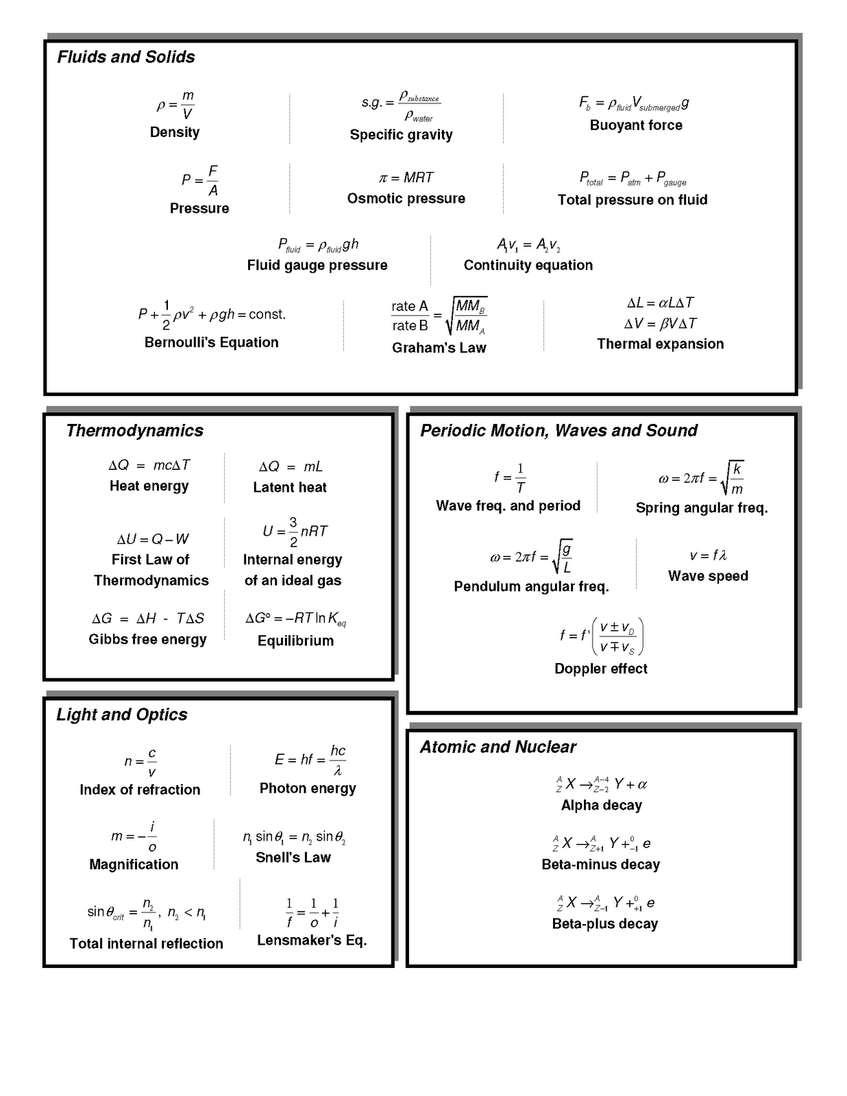 MCAT Formula Sheet FreeMCATPrep