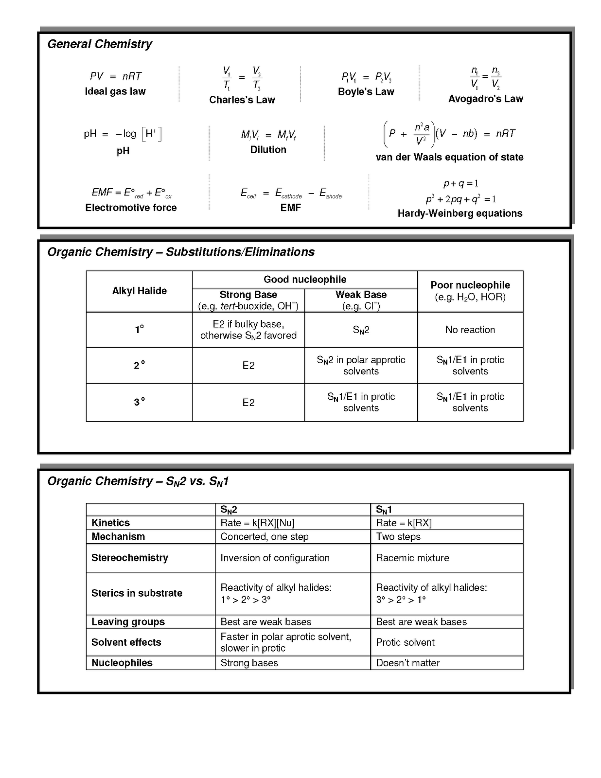 MCAT Formula Sheet FreeMCATPrep