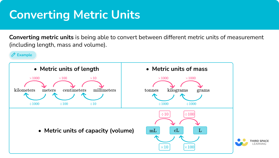 Metric Conversion Practice Worksheets Worksheets Library