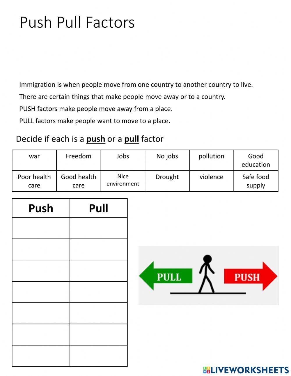 Migration Push Or Pull Worksheets Library