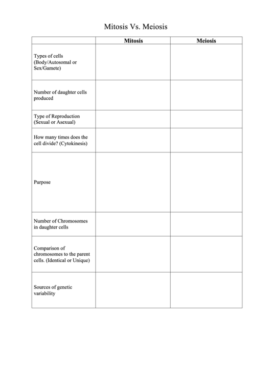 Mitosis Vs Meiosis Worksheet Printable Pdf Download