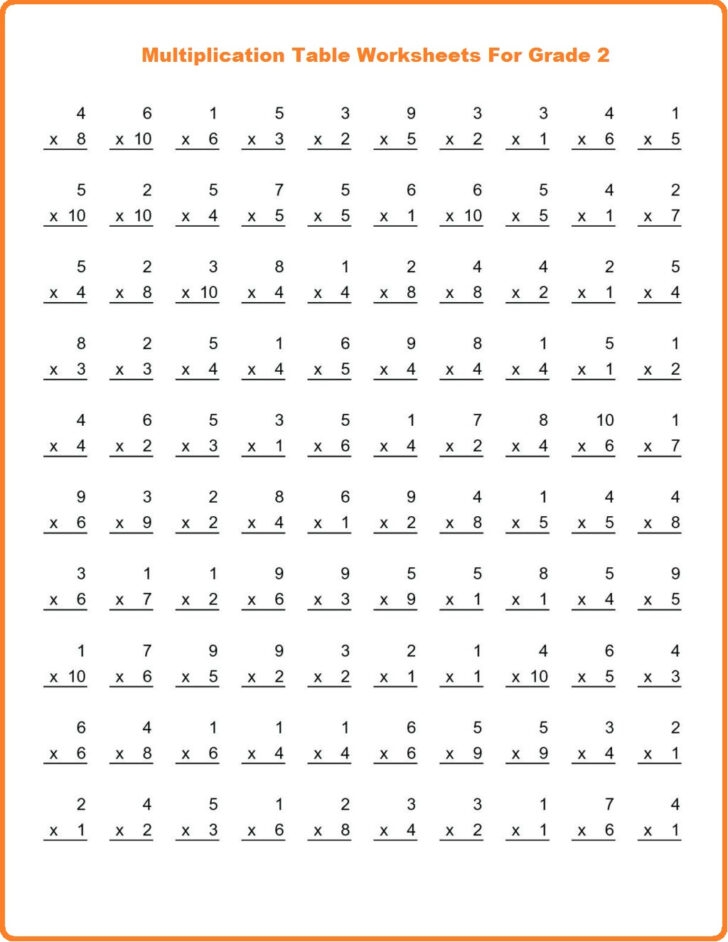 Multiplication Table 1 10 For Grade 2 Multiplication Worksheets
