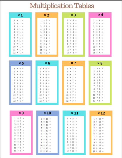 multiplication worksheet printable pdf