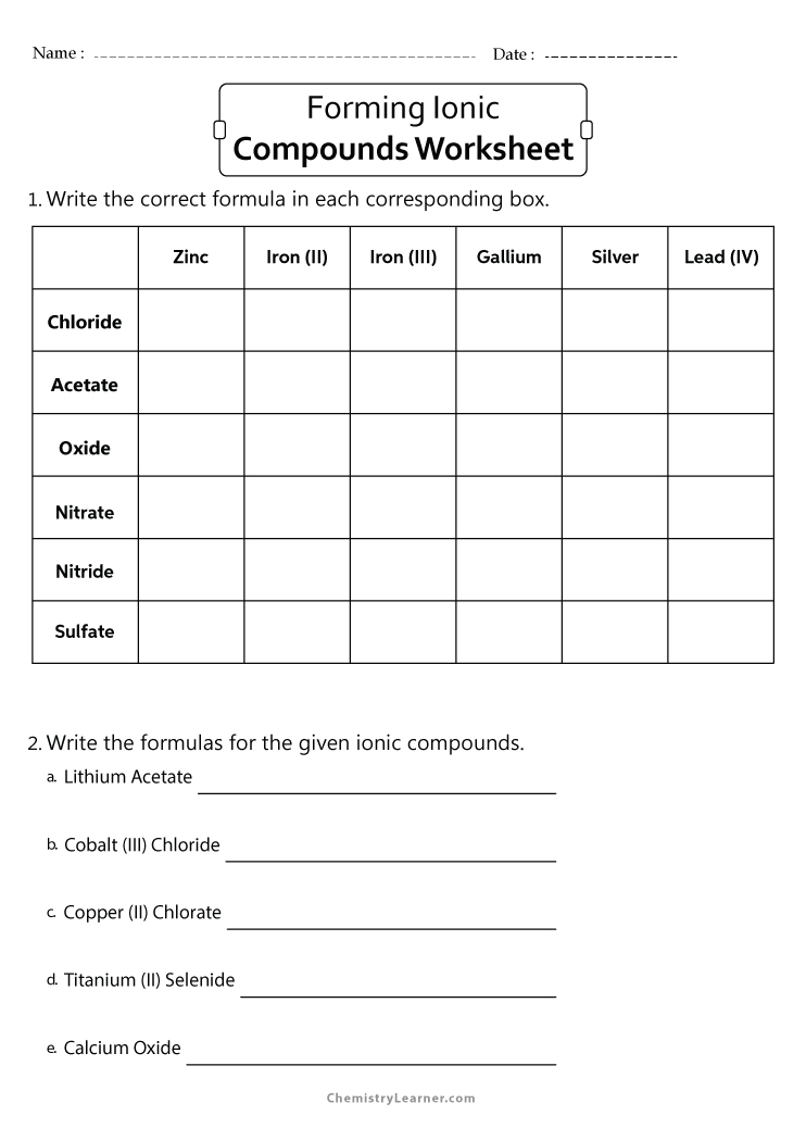 Naming Ionic Compounds Worksheets Library