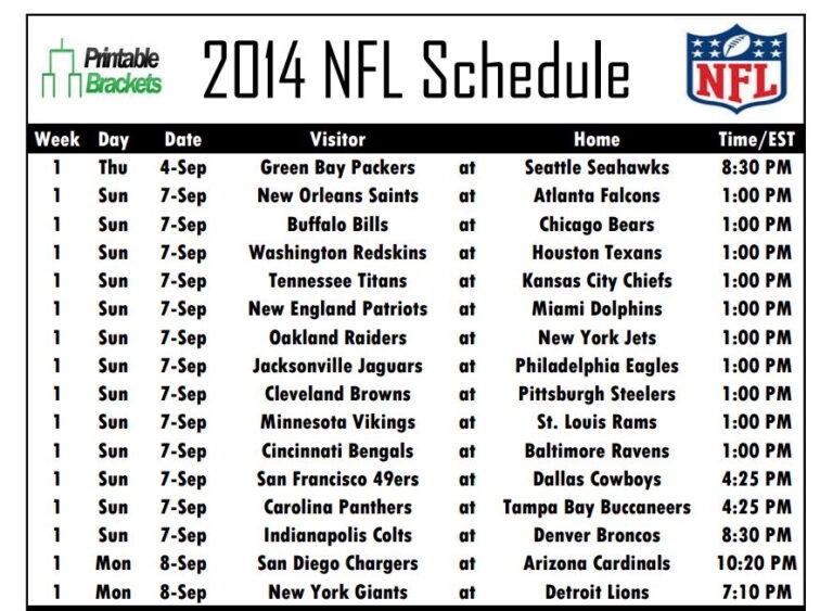 Nfl Games 2025 Schedule Today Luca Mansour