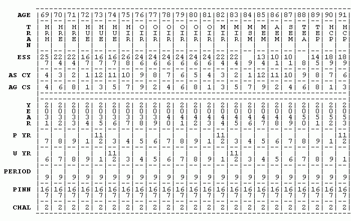 Numerology Chart Free Printable